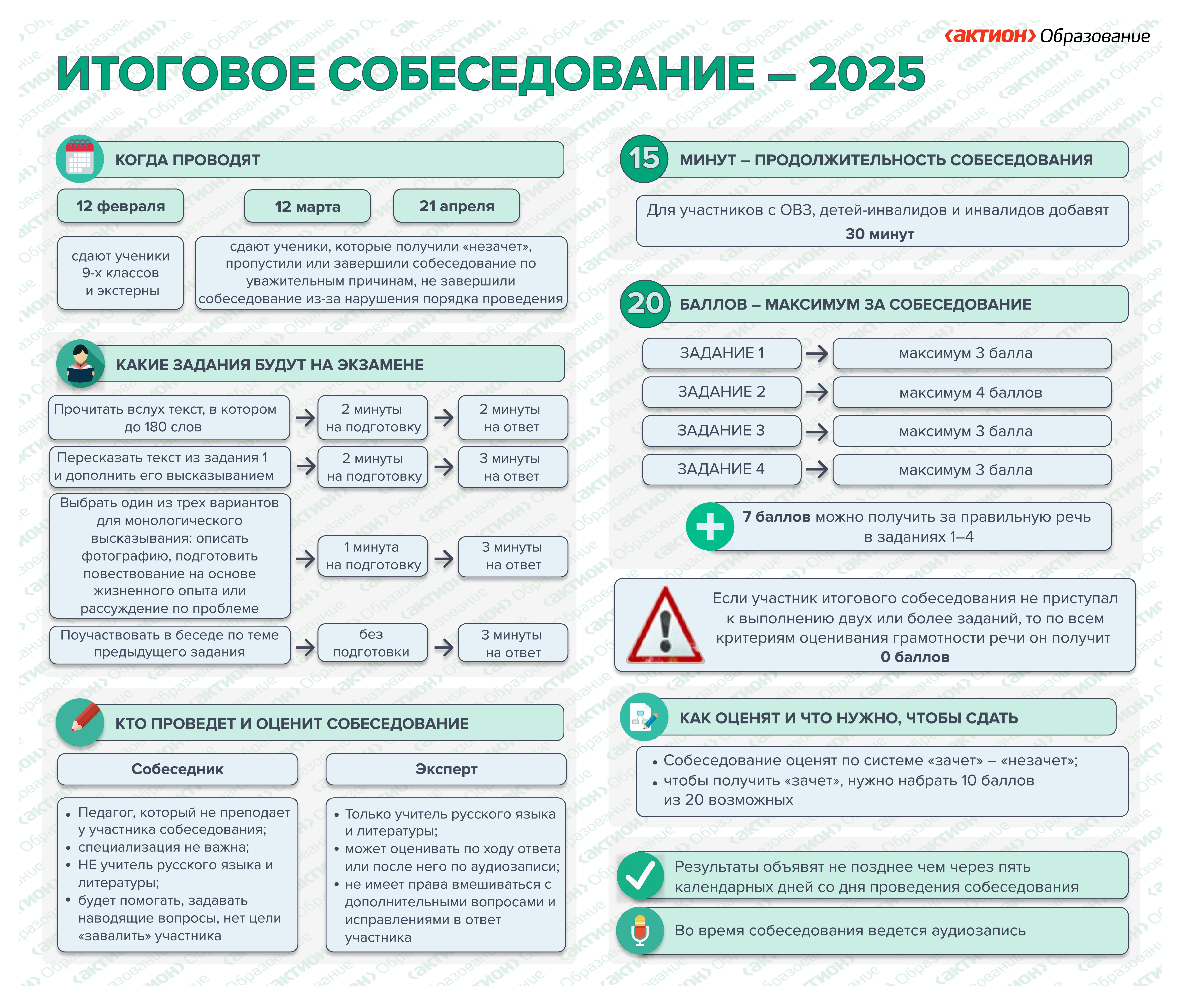 Итоговое собеседование 2025 Итоговое собеседование 2025